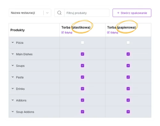 Opcje opakowań zgodne z dyrektywą SUP