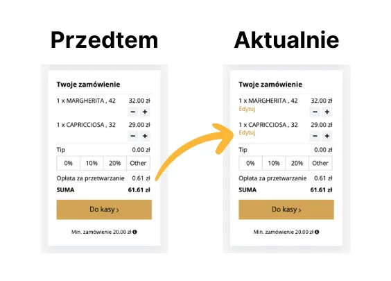 Edycja produktów w koszyku